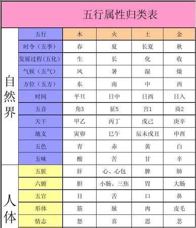 生字五行|五行汉字属性查询